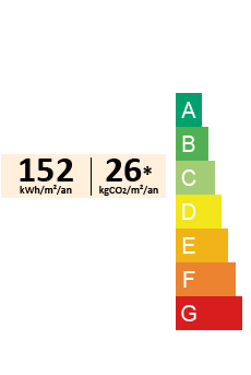 DPE rating