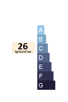 GES